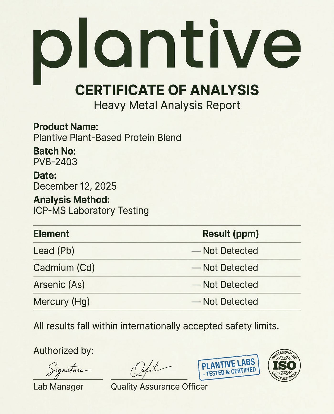 Full Lab Report